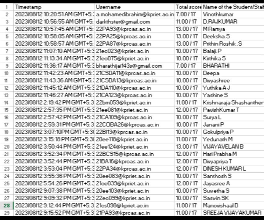 QUIZ ON ROAD SAFETY AND HELMET AWARENESS, KPR Institute Engineering and