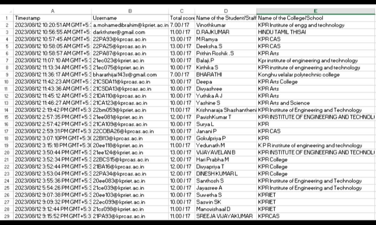 QUIZ ON ROAD SAFETY AND HELMET AWARENESS, KPR Institute Engineering and