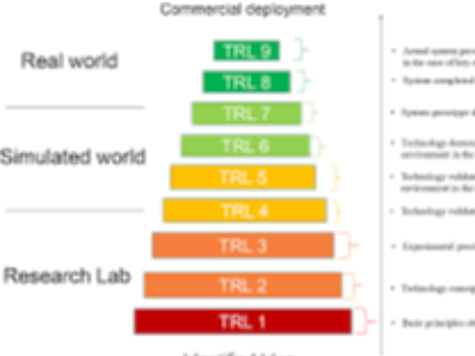 TRLS AND THEIR IMPORTANCE IN PROJECT MAPPING